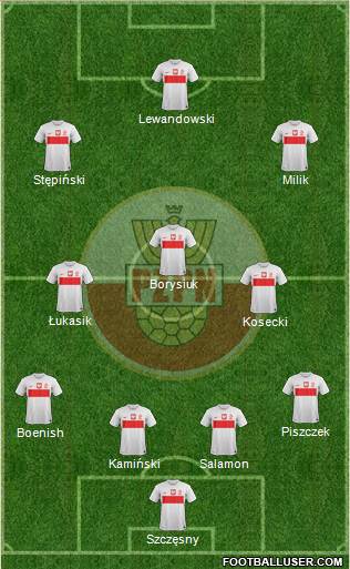 Poland Formation 2013