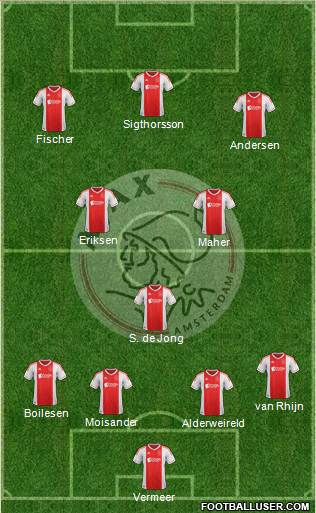 AFC Ajax Formation 2013