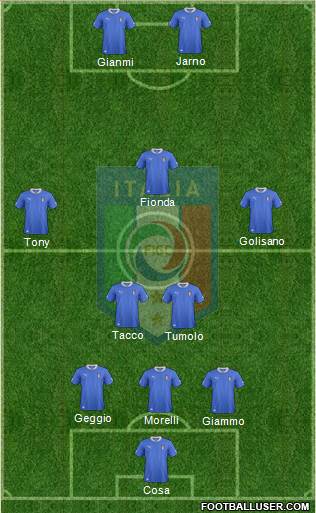 Italy Formation 2013