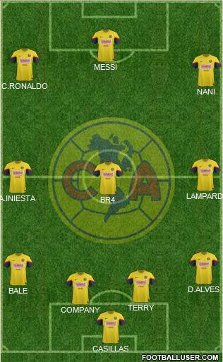 Club de Fútbol América Formation 2013