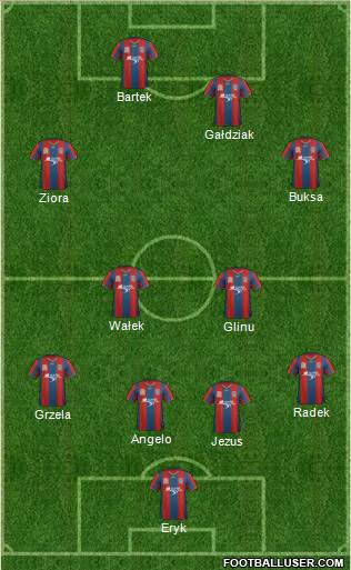 Newcastle Jets Formation 2013