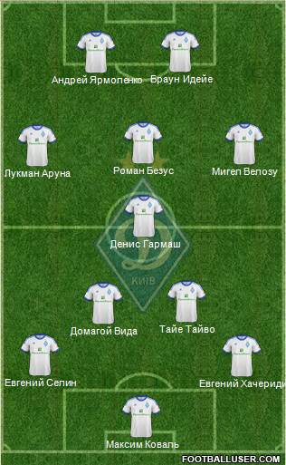 Dinamo Kiev Formation 2013