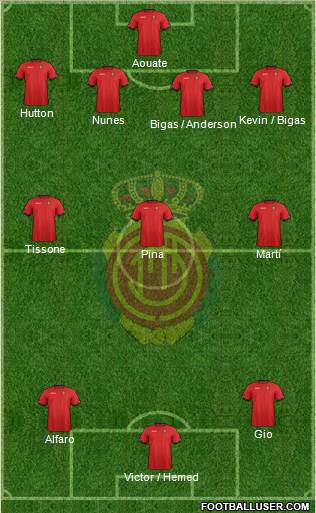 R.C.D. Mallorca S.A.D. Formation 2013