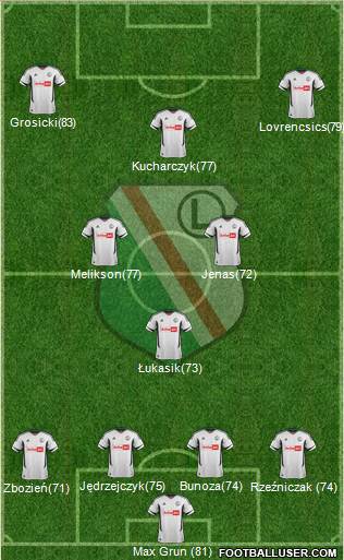 Legia Warszawa Formation 2013