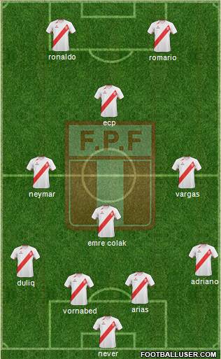 Peru Formation 2013