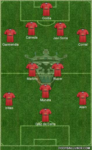 C.D. Mirandés Formation 2013