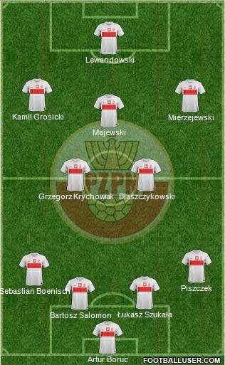 Poland Formation 2013