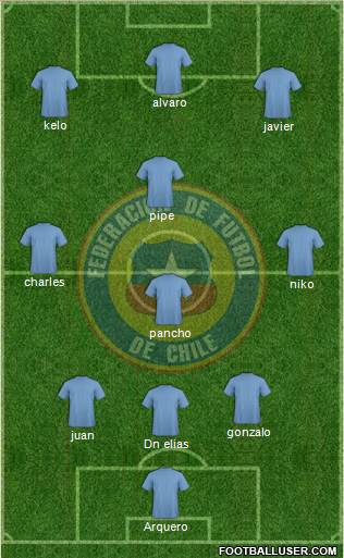 Chile Formation 2013