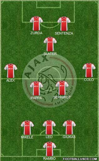 AFC Ajax Formation 2013