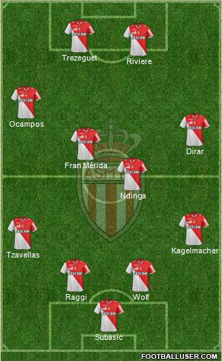 AS Monaco FC Formation 2013