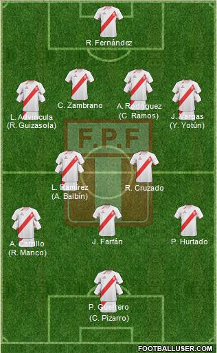 Peru Formation 2013