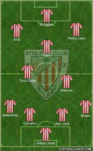 Bilbao Athletic Formation 2013