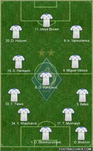 Dinamo Kiev Formation 2013