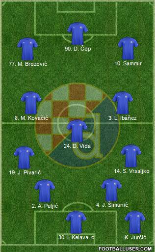 NK Dinamo Formation 2013