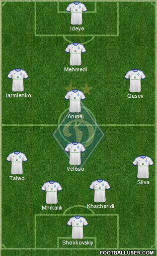 Dinamo Kiev Formation 2013