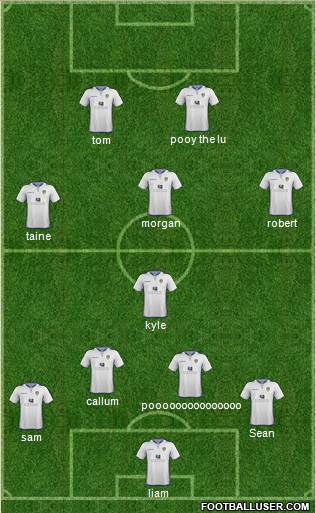 Leeds United Formation 2013