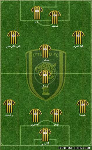 Al-Ittihad (KSA) Formation 2013