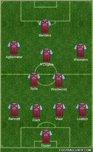 Aston Villa Formation 2013