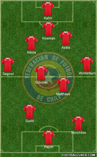 Chile Formation 2013