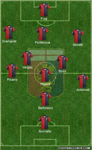 Genoa Formation 2013