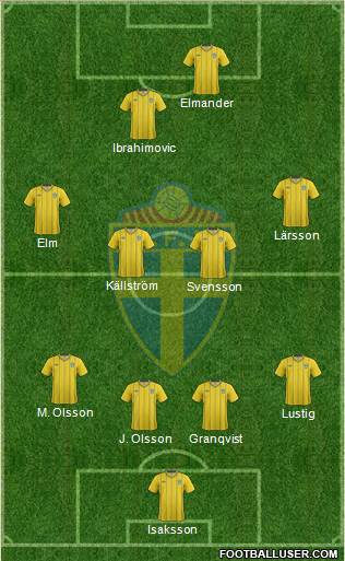 Sweden Formation 2013