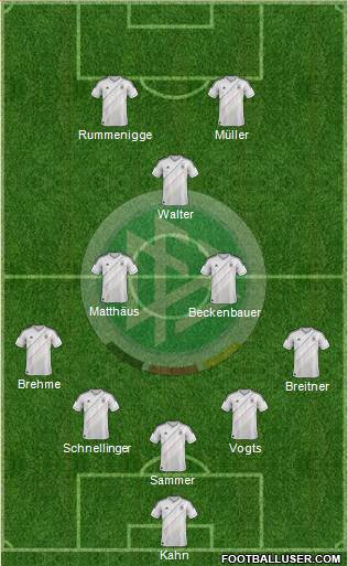 Germany Formation 2013