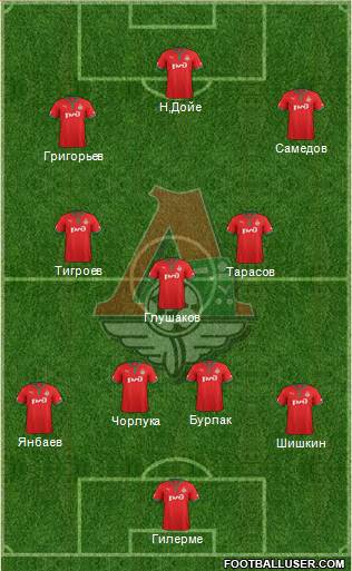 Lokomotiv Moscow Formation 2013