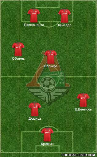 Lokomotiv Moscow Formation 2013