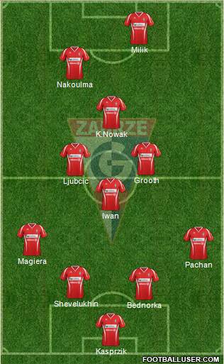 Gornik Zabrze Formation 2013