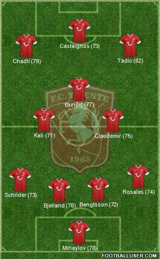 FC Twente Formation 2013