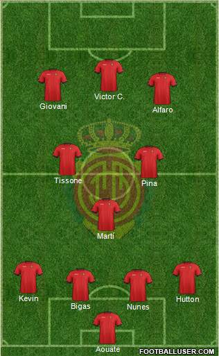 R.C.D. Mallorca S.A.D. Formation 2013