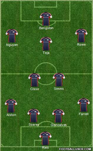 New England Revolution Formation 2013