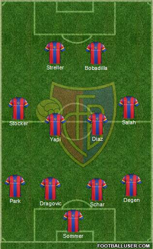 FC Basel Formation 2013