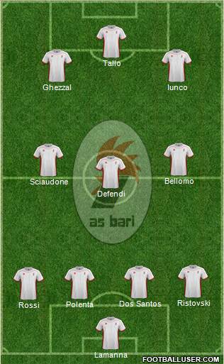 Bari Formation 2013