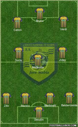 Juve Stabia Formation 2013