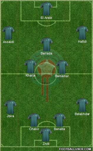 Morocco Formation 2013