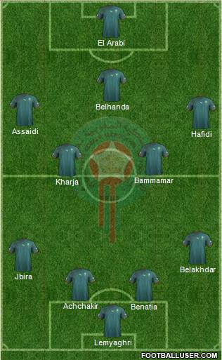 Morocco Formation 2013