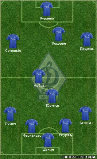 Dinamo Moscow Formation 2013