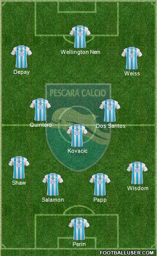 Pescara Formation 2013