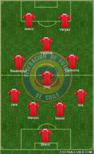 Chile Formation 2013