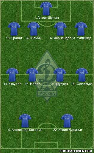 Dinamo Moscow Formation 2013