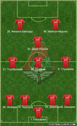 Lokomotiv Moscow Formation 2013