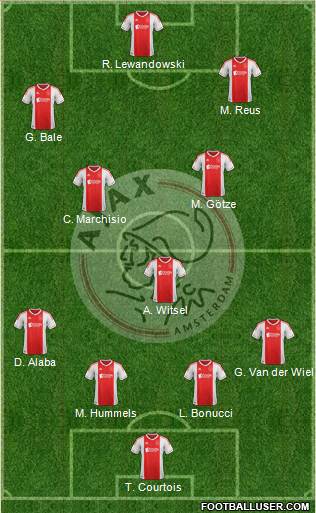 AFC Ajax Formation 2013