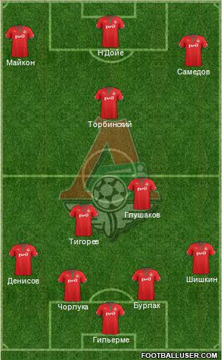 Lokomotiv Moscow Formation 2013