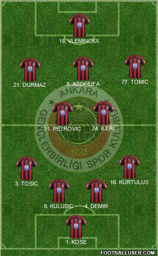 Gençlerbirligi Formation 2013