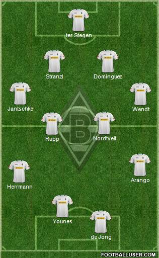 Borussia Mönchengladbach Formation 2013