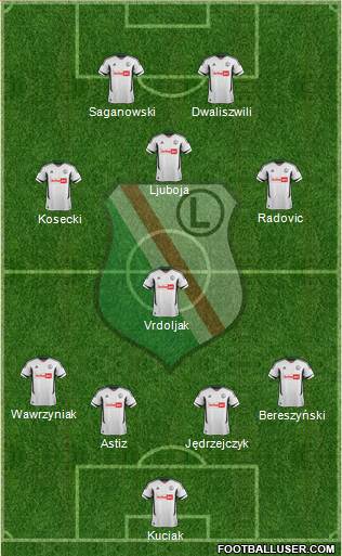 Legia Warszawa Formation 2013