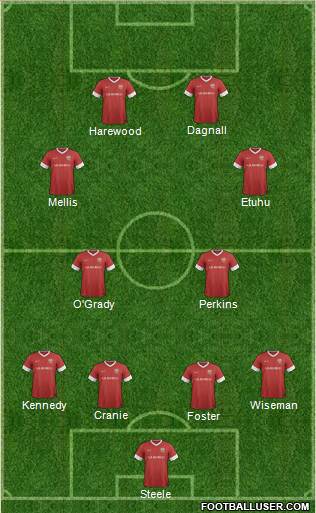 Barnsley Formation 2013