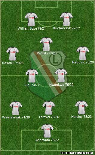 Legia Warszawa Formation 2013