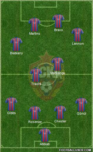 CSKA Moscow Formation 2013